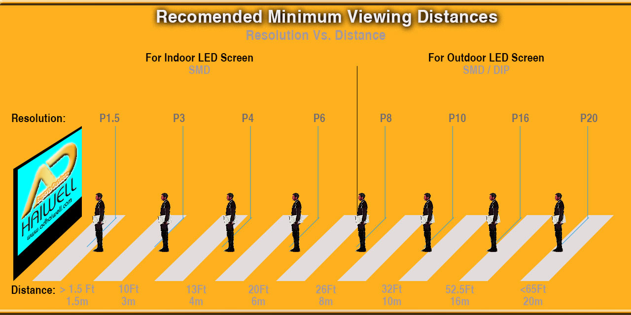 Raccomandati-LED-Segni-minimo-Viewing-Display