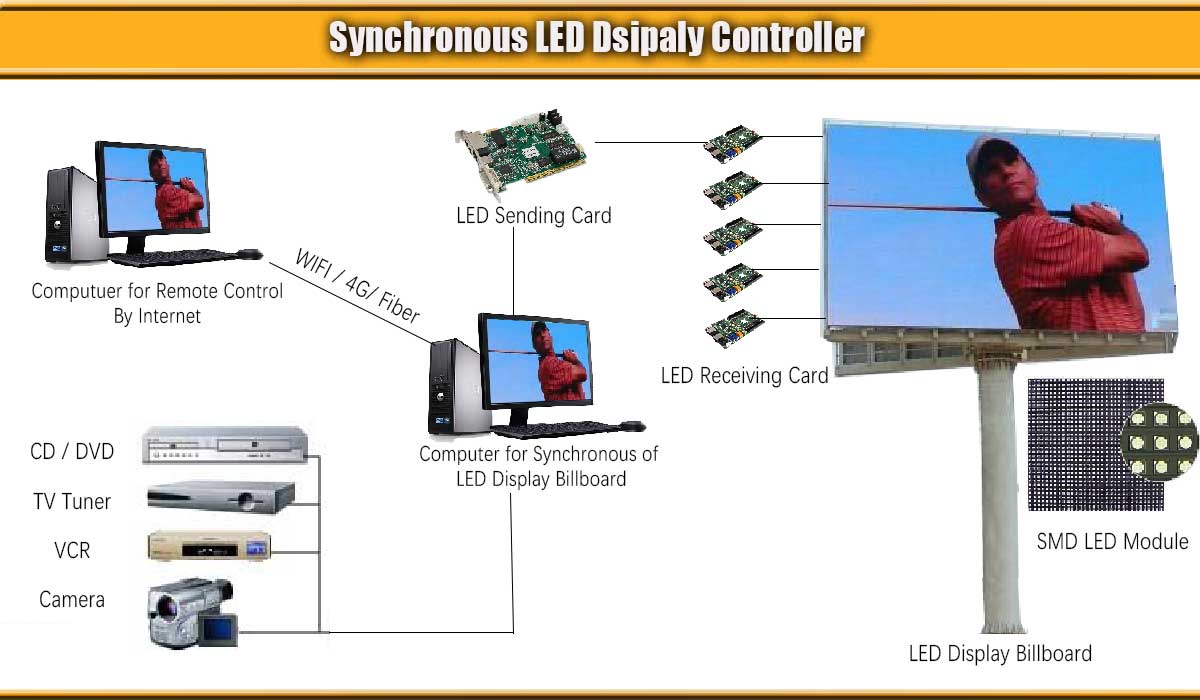 -Display LED-sincrono-control-system