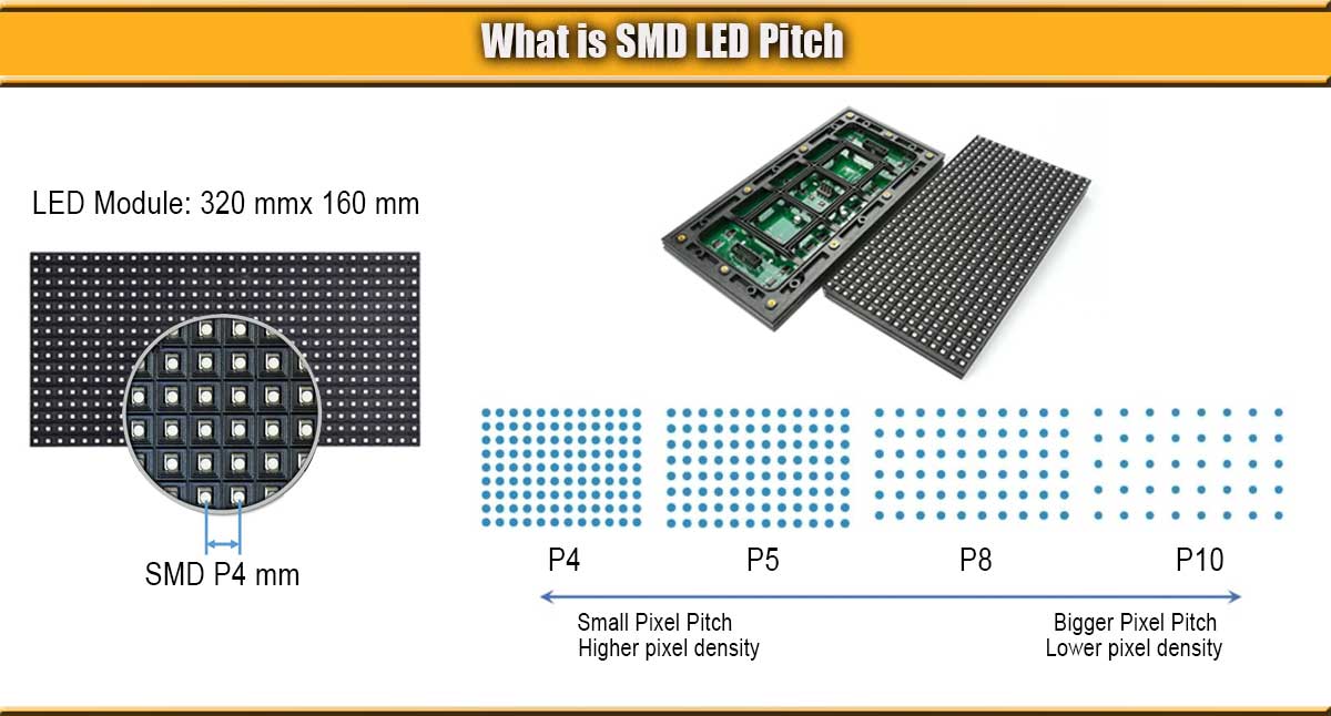 Cos'è il pitch a LED SMD
