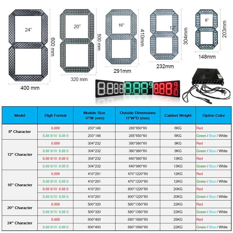 Segnali del prezzo del gas Adhaiwell Digit LED Specifiche