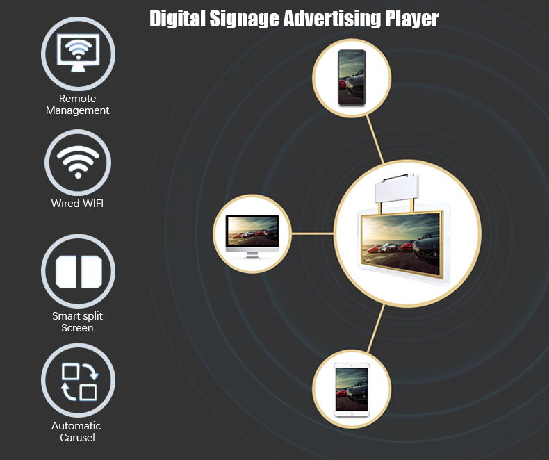 Digital-signage-Pubblicità-Player