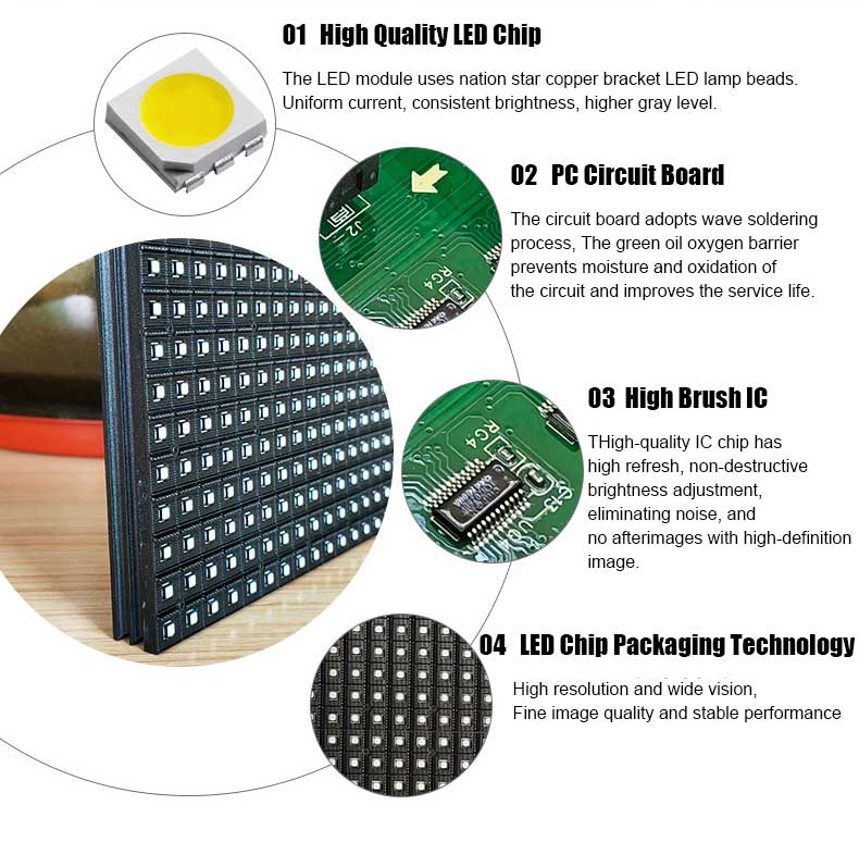Alta qualità-LED-chip-module